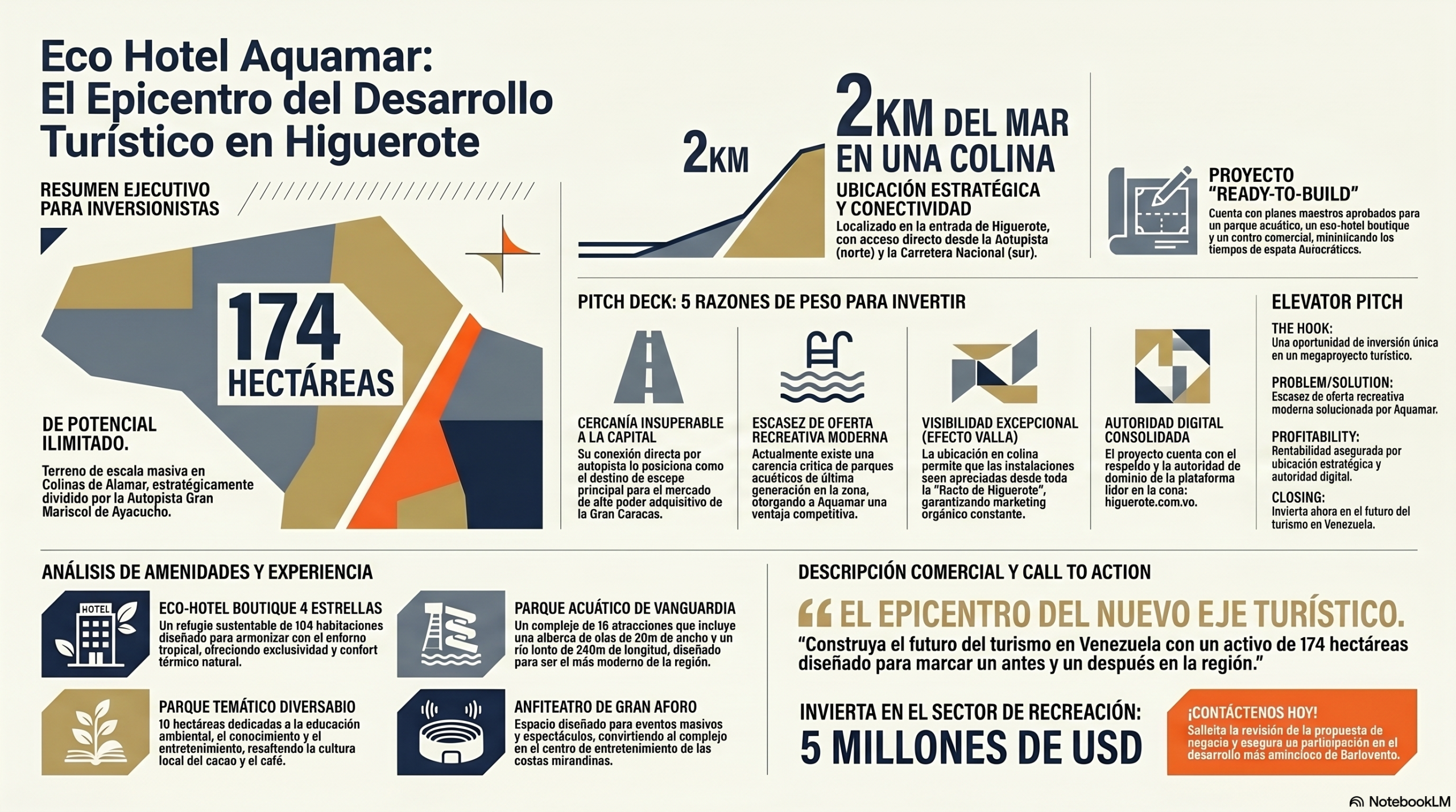 Infografia